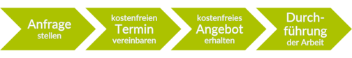 beratung ablauf beratung ablauf - beratung-ablauf.png
